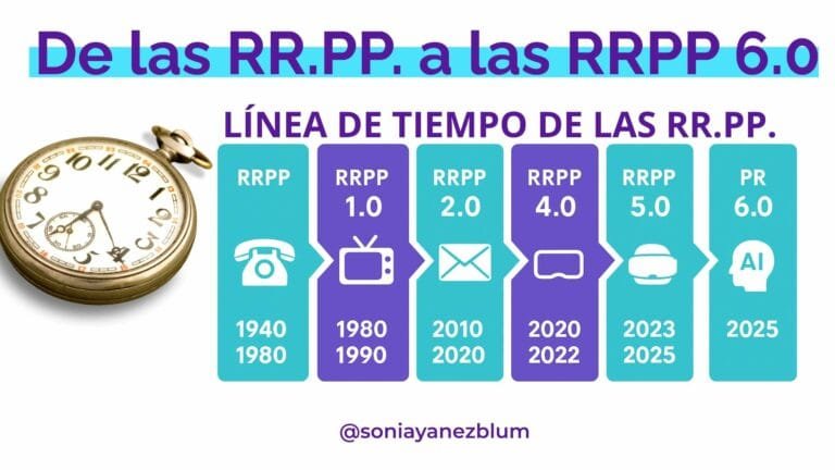 RRPP 6.0, 3 claves en su evolución